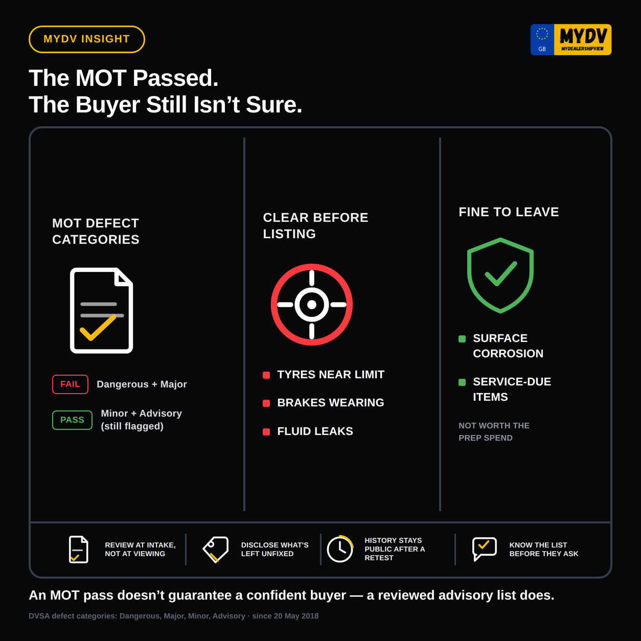 mydv-mot-advisories.png